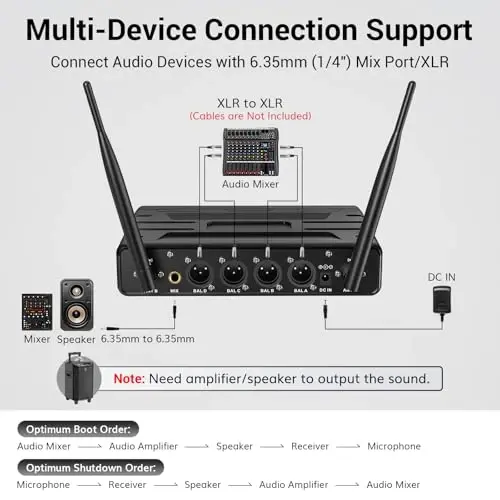 TONOR Wireless Microphones System with UHF Headset/Lavalier Lapel Mics, Bodypack Transmitter, Receiver, 4 * 10 Channels, 200ft Range for Church Conference Performance Singing Karaoke PA Speaker Mixer 