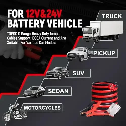 TOPDC Heavy Duty Jumper Cables 0 Gauge 20 Feet 1000Amp Booster Cables for Car Battery, 2/0 Gauge Cables for 12V & 24V Diesel Trucks,SUVs and Trucks, Protable Jumper Cables Kit with Case, Gloves - 5