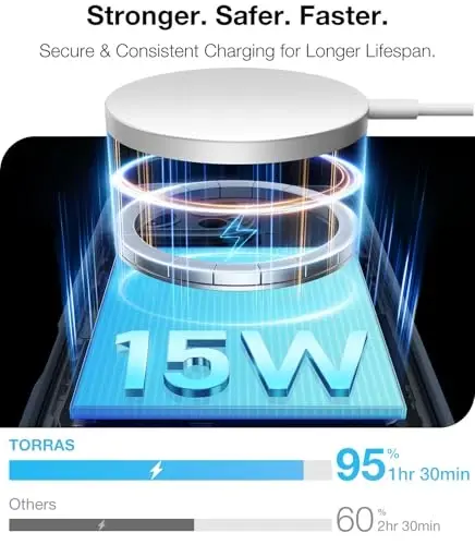 TORRAS 360°Stand Magnetic Case for iPhone 16 Pro Max Case,[Full Camera Protection][Fit for MagSafe] [16FT Mil-Grade Drop Protection]Case for 16 Pro Max iPhone Case with Kickstand(6.9