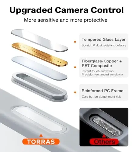 TORRAS iPhone 17 Pro g‘ilofli, Harbiy darajadagi himoyadan tashqari, Kamera boshqaruvi tugmasi, DIY tugmalari, Yarim shaffof mat yupqa zarbaga chidamli qattiq orqa tirnalishga qarshi iPhone 17 Pro uchun g‘ilof, Kumush Oq - 5