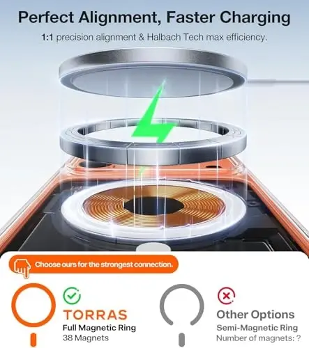 TORRAS Strong Magnetic & Seamless Stand for iPhone 17 Pro Case, Fit for MagSafe, Militray Grade Protection, Camera Control, Built-in Kickstand Slim Case for iPhone 17 Pro Cover, Anti-Yellowing Clear - 5