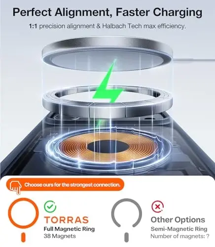 TORRAS Stronger Magnetic & Shockproof for iPhone 17 Pro Max Case, Fit for MagSafe, Military Grade Drop Protection, Camera Control, DIY Button, Slim for iPhone 17 Pro Max Case Translucent Matte Black - TORRAS (1)