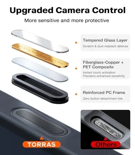 TORRAS Stronger Magnetic & Shockproof for iPhone 17 Pro Max Case, Fit for MagSafe, Military Grade Drop Protection, Camera Control, DIY Button, Slim for iPhone 17 Pro Max Case Translucent Matte Black 