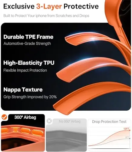 TORRAS iPhone 17 Pro uchun g'ilof, harbiy darajadan yuqori himoya, kamera boshqaruv tugmasi, DIY tugmalar, shaffof matli ingichka zarbga chidamli qattiq orqa iPhone 17 Pro uchun tirnalishga qarshi g'ilof, kosmik apelsin - 3