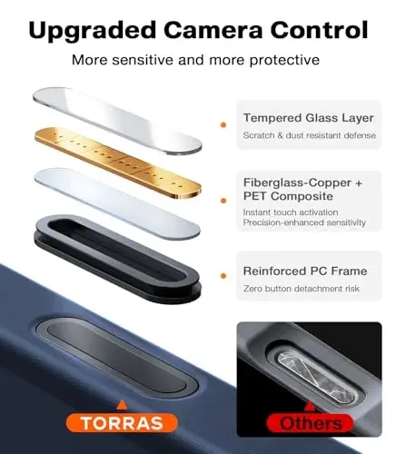 TORRAS iPhone 17 Pro uchun g'ilof, harbiy darajadan yuqori himoya, kamera boshqaruv tugmasi, DIY tugmalar, shaffof mato ingichka zarbga chidamli qattiq orqa qismi iPhone 17 Pro uchun, to'q ko'k - 4