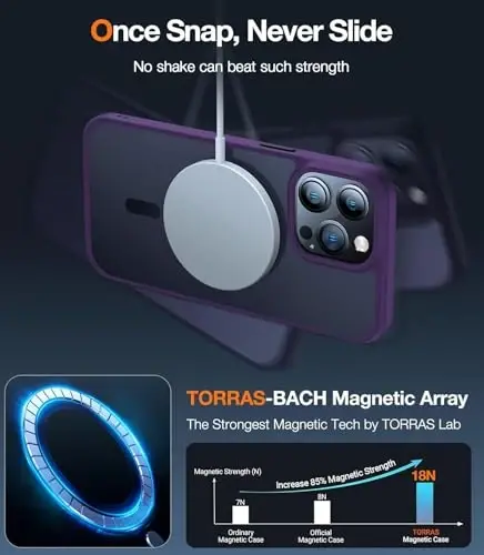 TORRAS Magnetic Guardian iPhone 14 Pro Max Case [Military Grade] [MagSafe Compatible] Slim Translucent 6.7