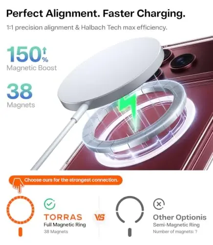 TORRAS Stronger Magnetic for iPhone 18 Pro Max Case, Anti-Yellowing Clear | Fit for MagSafe, Military Grade Drop Protection, Diamond Clear, Anti-Yellowing, Scratch Resistant, Camera Control, DIY Button - 3