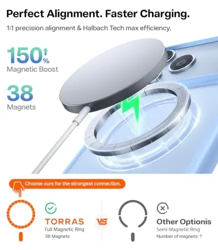 TORRAS Stronger Magnetic Shockproof for iPhone 17 Pro Max Case Glacier Blue | Fit for MagSafe, Military Grade Drop Protection, Camera Control, DIY Button, Slim for iPhone 17 Pro Max Case Translucent - 2