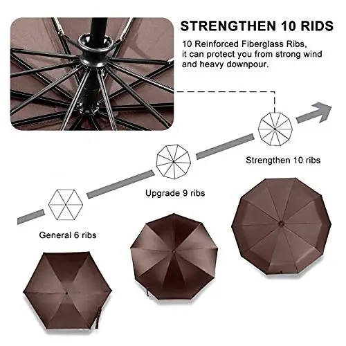 TradMall Travel Umbrella Windproof 46 Inches Canopy, Brown | 10 Reinforced Fiberglass Ribs Ergonomic Handle Auto Open & Close - 5