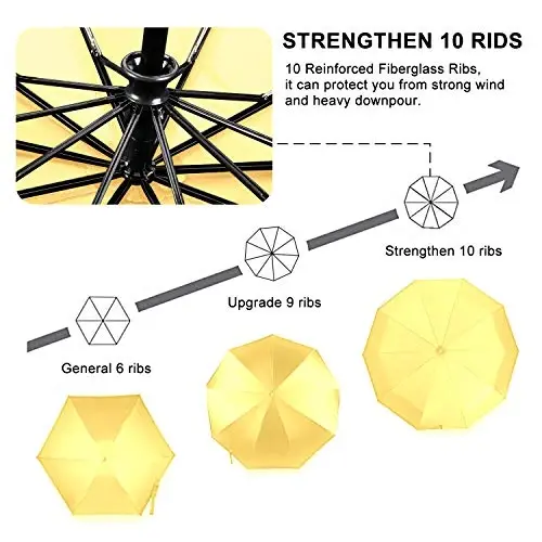 TradMall Travel Umbrella Windproof with 56 Inches Large Canopy 10 Reinforced Fiberglass Ribs Ergonomic Handle Auto Open & Close, Yellow - 5