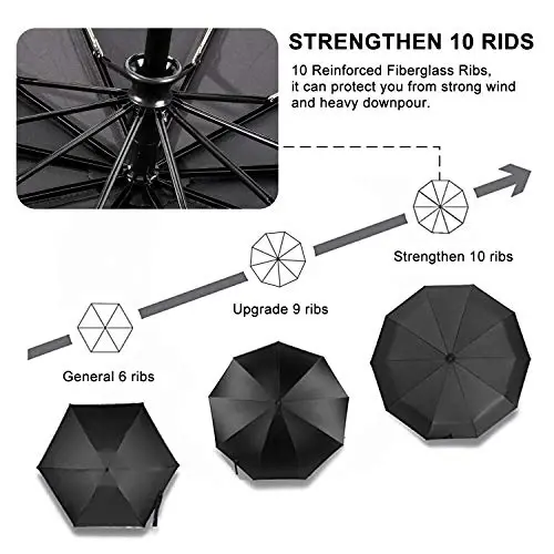 TradMall Travel Umbrella Windproof 56 Inches Canopy, Black | 10 Reinforced Fiberglass Ribs Ergonomic Handle Auto Open & Close - 5
