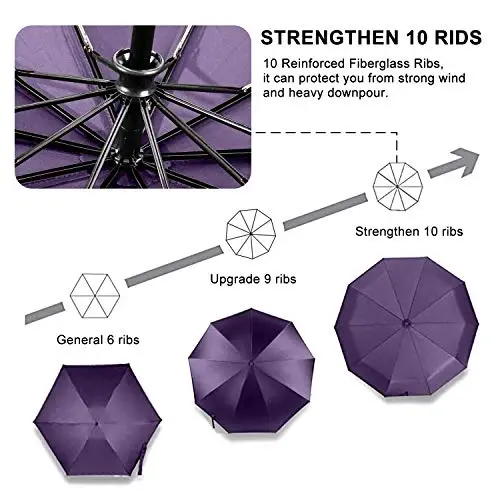 TradMall Travel Umbrella Shamolga chidamli, 46 dyuymli katta soyabon, 10 ta mustahkam shisha tolali qovurg'alar, ergonomik tutqich, avtomatik ochish va yopish, binafsha - 5