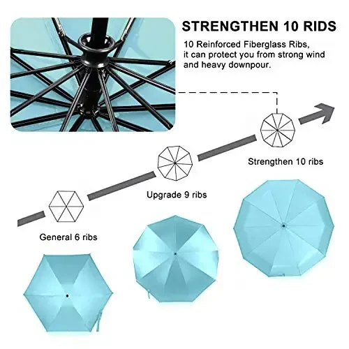 TradMall Travel Umbrella Shamolga chidamli, 56 dyuymli katta soyabon, 10 ta mustahkam shisha tolali qovurg'a, ergonomik tutqich, avtomatik ochish va yopish, Moviy osmon - 5