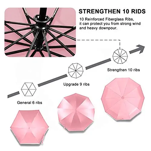 TradMall Travel Umbrella Shamolga chidamli, 56 dyuymli katta soyabon, 10 ta mustahkam shisha tolali qovurg'a, ergonomik tutqich, avtomatik ochish va yopish, pushti - 5