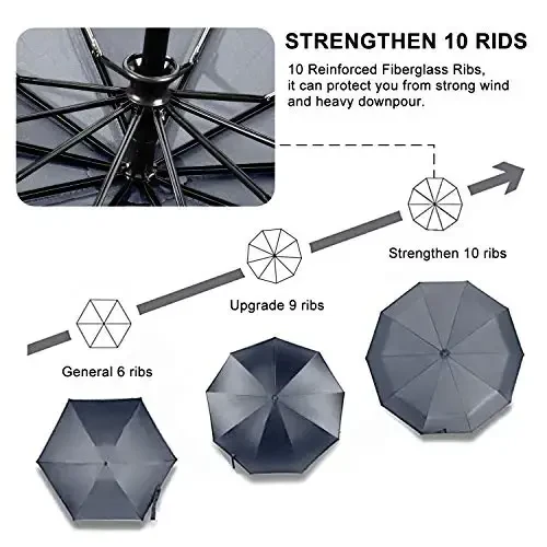 TradMall Travel Umbrella Windproof with 46 Inches Large Canopy 10 Reinforced Fiberglass Ribs Ergonomic Handle Auto Open & Close, Gray - 5