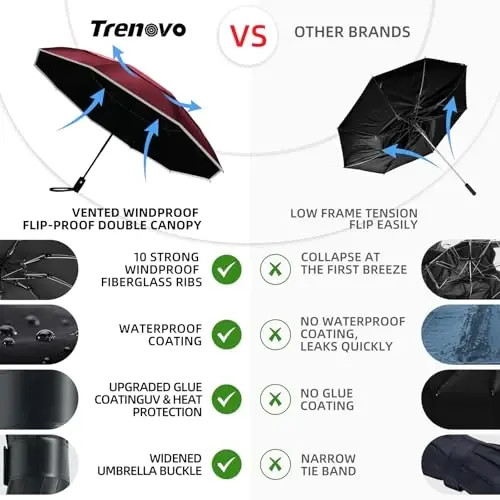 Trenovo Windproof Trave Inverted Umbrella With Reflective Stripe, Reverse Compact Umbrellas for Rain, Portable Large Folding Sun UV Automatic Upside Down Umbrella for Car Backpack - 3