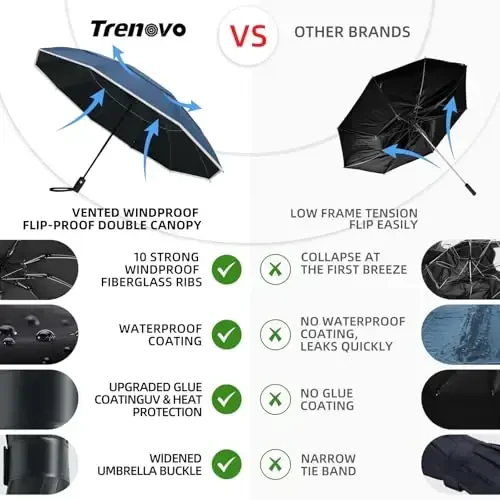 Trenovo Windproof Trave Inverted Umbrella With Reflective Stripe, Reverse Compact Umbrellas for Rain, Portable Large Folding Sun UV Automatic Upside Down Umbrella for Car Backpack - 3