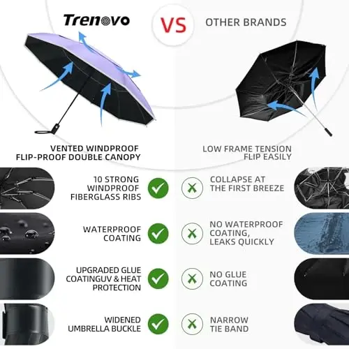 Trenovo Windproof Trave Inverted Umbrella With Reflective Stripe, Reverse Compact Umbrellas for Rain, Portable Large Folding Sun UV Automatic Upside Down Umbrella for Car Backpack - 3