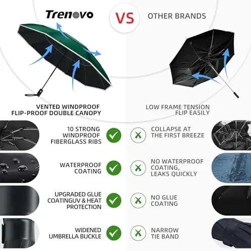 Trenovo Windproof Trave Inverted Umbrella With Reflective Stripe, Reverse Compact Umbrellas for Rain, Portable Large Folding Sun UV Automatic Upside Down Umbrella for Car Backpack - 3