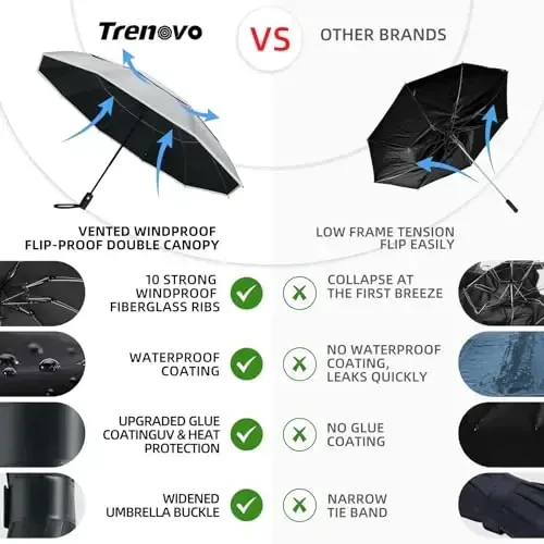 Trenovo Windproof Trave Inverted Soyabon, Yansıtuvchi Chiziqli, Yomg'ir uchun Teskari Kompakt Soyabonlar, Mashina Ryukzak uchun Portativ Katta Buklanadigan Quyosh UV Avtomatik Ag'darilgan Soyabon - 3