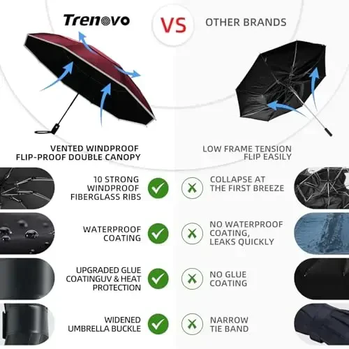 Trenovo Windproof Trave Inverted Umbrella With Reflective Stripe, Reverse Compact Umbrellas for Rain, Portable Large Folding Sun UV Automatic Upside Down Umbrella for Car Backpack - 3
