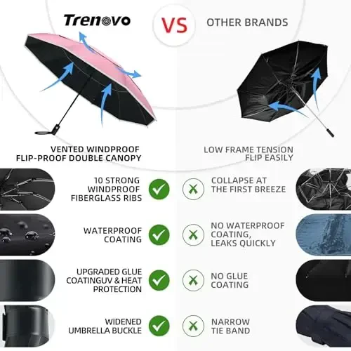 Trenovo Windproof Trave Inverted Umbrella With Reflective Stripe, Reverse Compact Umbrellas for Rain, Portable Large Folding Sun UV Automatic Upside Down Umbrella for Car Backpack - 3