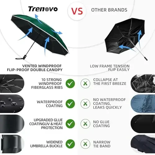 Trenovo Windproof Trave Inverted Umbrella With Reflective Stripe, Reverse Compact Umbrellas for Rain, Portable Large Folding Sun UV Automatic Upside Down Umbrella for Car Backpack - 3
