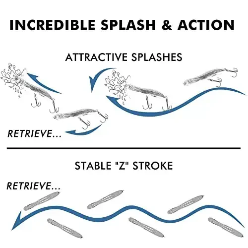 TRUSCEND Top Water Fishing Lures with BKK Hooks, Whopper Lure for Freshwater or Saltwater, Floating Lures for Bass Catfish Pike, Surface Wobble PoPobait Bass Baits Teasers Fishing Gifts for Men - 5