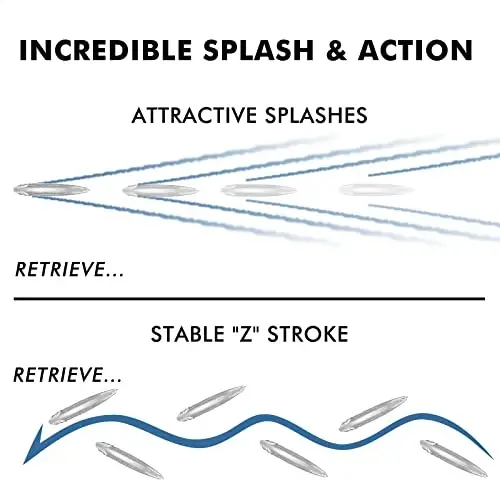 TRUSCEND BKK ilgaklari bilan yuqori suv baliq ovlash uchun mo'ljallangan yemi, chuchuk suv yoki sho'r suv uchun Whopper yemi, Bass Catfish Pike Walleye uchun suzuvchi yemi, Surface Wobble PoPobait Yem Teaserlari erkaklar uchun baliq ovlash sovg'alari - 1