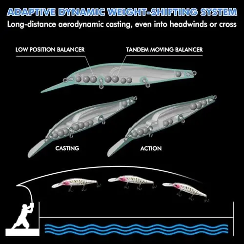 TRUSCEND Easy Catch Swimmax with BKK Hooks, Magic Noisy Wiggling and Vibrating Actions for More Bites, Lifelike Fishing Lures for Bass Trout Walleye Crappie, Strongest Dyneema Fiber Jointed Swimbaits - 3