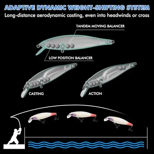 TRUSCEND Easy Catch Swimmax with BKK Hooks, Magic Noisy Wiggling and Vibrating Actions for More Bites, Lifelike Fishing Lures for Bass Trout Walleye Crappie, Strongest Dyneema Fiber Jointed Swimbaits - 3