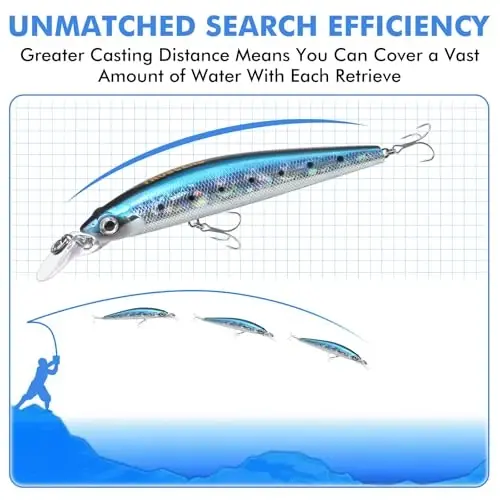TRUSCEND Easy Catch Swimmax with BKK Hooks, Magic Noisy Wiggling and Vibrating Actions for More Bites, Lifelike Fishing Lures for Bass Trout Walleye Crappie, Strongest Dyneema Fiber Jointed Swimbaits - 5