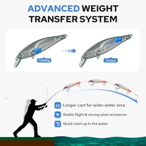 TRUSCEND Suspending Jerkbait, Rattle Minnow Lures with BKK Hooks, Freshwater Bass Trout Striper Walleye Pike Fishing Lures, Variety Pack for All Water Conditions, Premium Fishing Gear and Gifts - 3