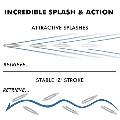 TRUSCEND Top Water Fishing Lures with BKK Hooks, Whopper Lure for Freshwater or Saltwater, Floating Lures for Bass Catfish Pike Walleye, Surface Wobble PoPobait Baits Teasers Fishing Gifts for Men - 4