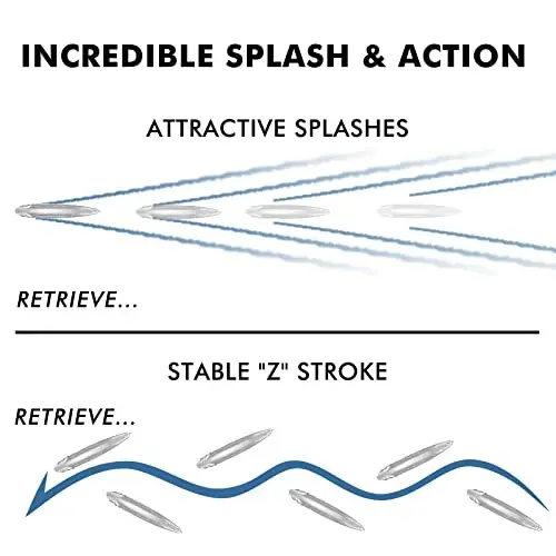 TRUSCEND Top Water Fishing Lures with BKK Hooks, Whopper Lure for Freshwater or Saltwater, Floating Lures for Bass Catfish Pike Walleye, Surface Wobble PoPobait Baits Teasers Fishing Gifts for Men - 3