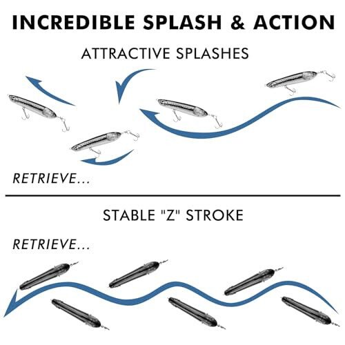 TRUSCEND Top Water Fishing Lures with BKK Hooks, Whopper Lure for Freshwater or Saltwater, Floating Lures for Bass Catfish Pike Walleye, Surface Wobble PoPobait Baits Teasers Fishing Gifts for Men - TRUSCEND (1)