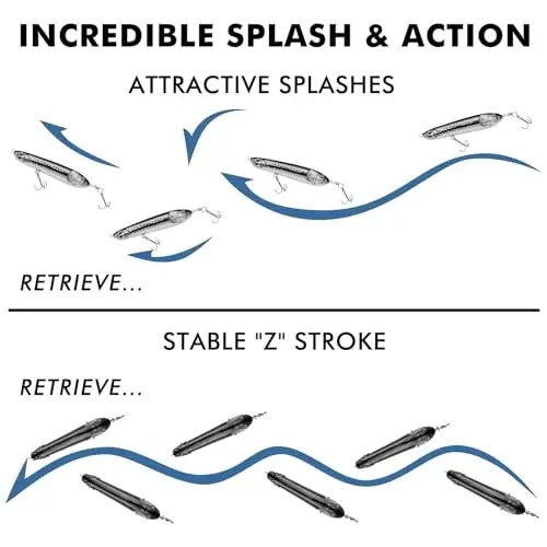 TRUSCEND Top Water Fishing Lures with BKK Hooks, Whopper Lure for Freshwater or Saltwater, Floating Lures for Bass Catfish Pike Walleye, Surface Wobble PoPobait Baits Teasers Fishing Gifts for Men - 2