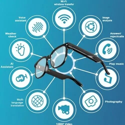 Tulbeys AI Smart Glasses with Camera, 8MP Camera, AI Translation & 4 Lenses | 1080P Video, AI Object Recognition, AI Voice Assistant, Open-Ear Bluetooth Sunglasses, 4GB Storage, IP65 Water Resistant - Tulbeys (1)