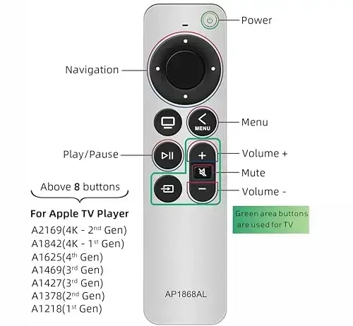New Universal Remote Control for All Apple TV Remote, Replacement Compatible with Apple TV 4K/ Gen 1 2 3 4/ HD A2169 A1842 A1625 A1427 A1469 A1378 A1218 with Tv Control Function - 2
