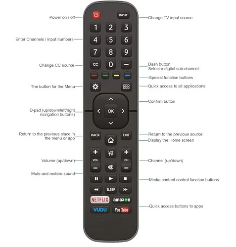 Universal for All Hisense-TV-Remote Compatible with All Hisense 4K LED HD UHD Smart TVs - Not for fire & roku TV - Smartby (1)