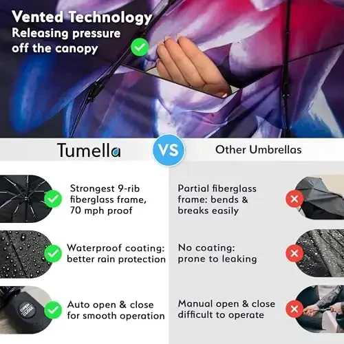 TUMELLA Strongest Windproof Travel Umbrella (Compact, Superior & Beautiful), Small Strong but Light Portable and Automatic Folding Rain Umbrella, Durable Premium Grip, Fits Car & Backpack - 9