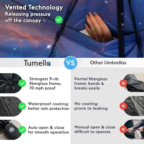 TUMELLA Strongest Windproof Travel Umbrella (Compact, Superior & Beautiful), Small Strong but Light Portable and Automatic Folding Rain Umbrella, Durable Premium Grip, Fits Car & Backpack - 4