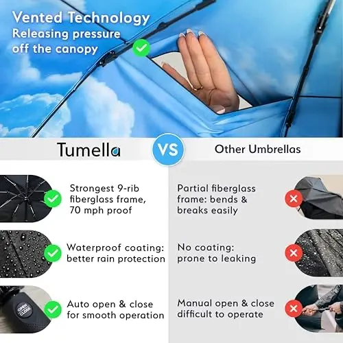 TUMELLA Strongest Windproof Travel Umbrella (Compact, Superior & Beautiful), Small Strong but Light Portable and Automatic Folding Rain Umbrella, Durable Premium Grip, Fits Car & Backpack - 4