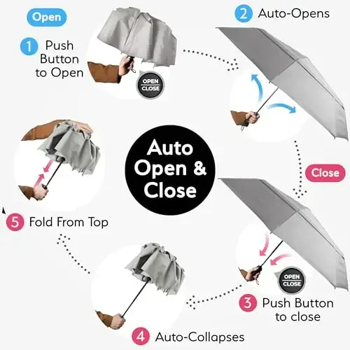 TUMELLA Strongest Windproof Travel Umbrella (Compact, Superior & Beautiful), Small Strong but Light Portable and Automatic Folding Rain Umbrella, Durable Premium Grip, Fits Car & Backpack - 6