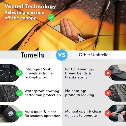 TUMELLA Strongest Windproof Travel Umbrella (Compact, Superior & Beautiful), Small Strong but Light Portable and Automatic Folding Rain Umbrella, Durable Premium Grip, Fits Car & Backpack - 4