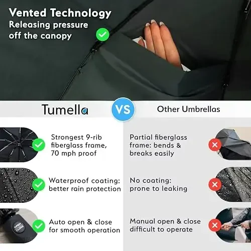 TUMELLA Strongest Windproof Travel Umbrella (Compact, Superior & Beautiful), Small Strong but Light Portable and Automatic Folding Rain Umbrella, Durable Premium Grip, Fits Car & Backpack - 4