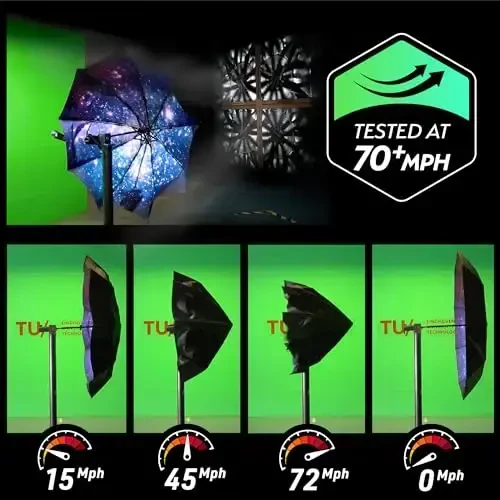 TUMELLA Strongest Windproof Travel Umbrella (Compact, Superior & Beautiful), Small Strong but Light Portable and Automatic Folding Rain Umbrella, Durable Premium Grip, Fits Car & Backpack 