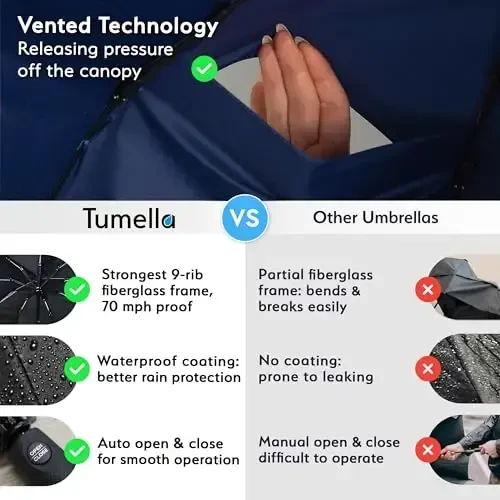 TUMELLA Strongest Windproof Travel Umbrella (Compact, Superior & Beautiful), Small Strong but Light Portable and Automatic Folding Rain Umbrella, Durable Premium Grip, Fits Car & Backpack - 4