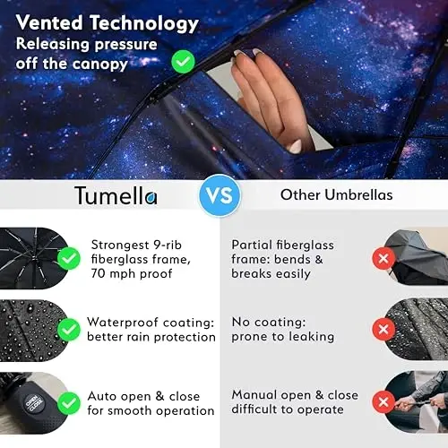 TUMELLA En Güçlü Rüzgar Geçirmez Seyahat Şemsiyesi (Kompakt, Üstün ve Güzel), Küçük Güçlü ama Hafif Taşınabilir ve Otomatik Katlanır Yağmur Şemsiyesi, Dayanıklı Premium Tutuş, Araba ve Sırt Çantasına Sığar - 4