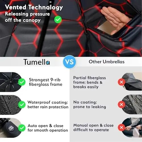 TUMELLA Strongest Windproof Travel Umbrella (Compact, 100MPH Wind-Tested), Light, Portable, One-Handed Use, Automatic Folding Rain Umbrella, Durable, Premium Grip, Fits Car & Backpack - 4